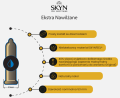 SKYN Extra Lube Prezerwatywy bez lateksu ekstra nawilżane 10 szt.